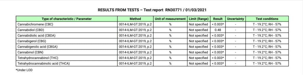 CBD-Honey-1200mg-test-results-Belfast