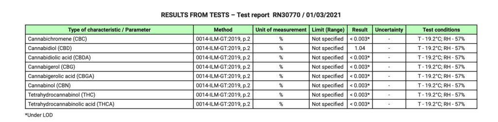 CBD-Honey-2600mg-test-results-Belfast